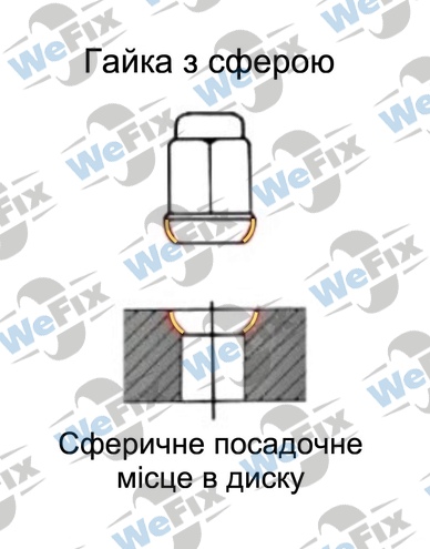 Гайка колісна відкрита M14х1,5x22 сфера ключ 19 хром. Фото 3