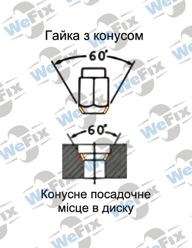 Гайка колісна відкрита M1/2"-20х36 UNF внутрішній десятигранник цинк Italy. Фото 4