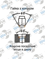 Гайка колісна закрита M1/2"-20х35 конус UNF ключ 19 хром. Фото 4