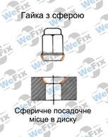 Гайка колісна закрита M12х1,25х35 сфера ключ 19 хром. Фото 4